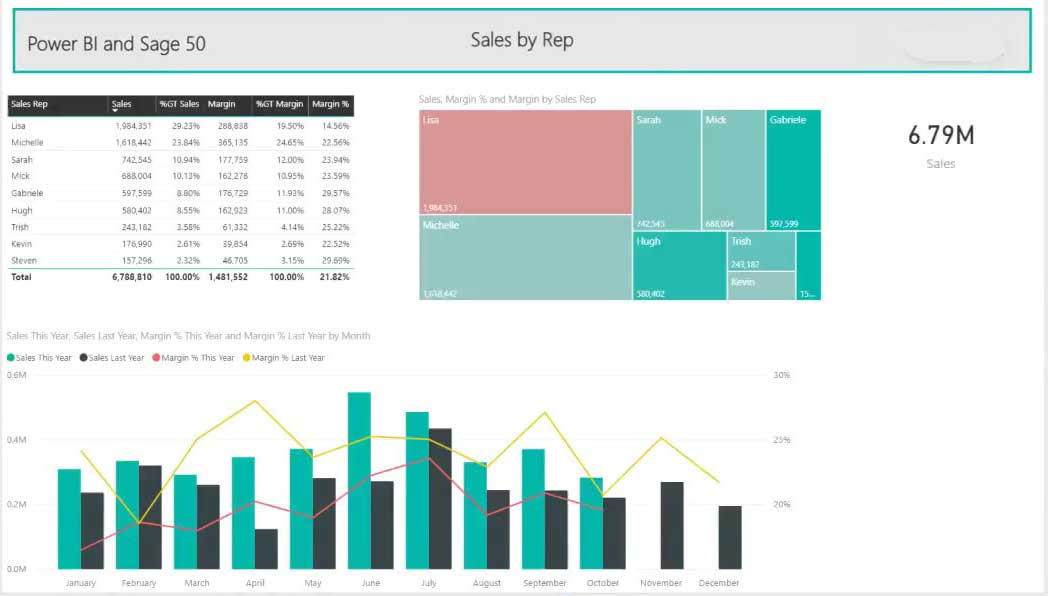 Sage 50 Data Management